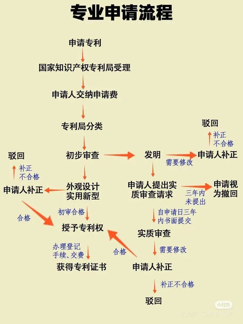 在哪里查专利内容-查询专利内容