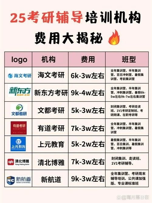 考研专业课多少钱_2