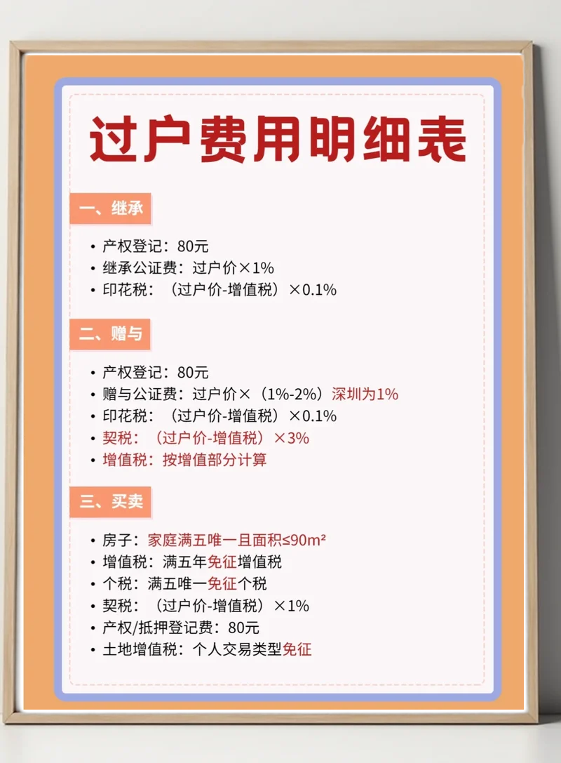 40万房子过户费多少钱_2