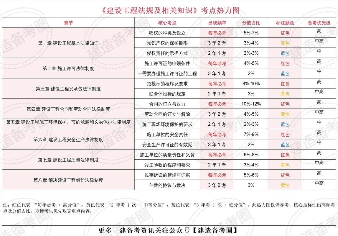 辽宁一建审查社保吗_1