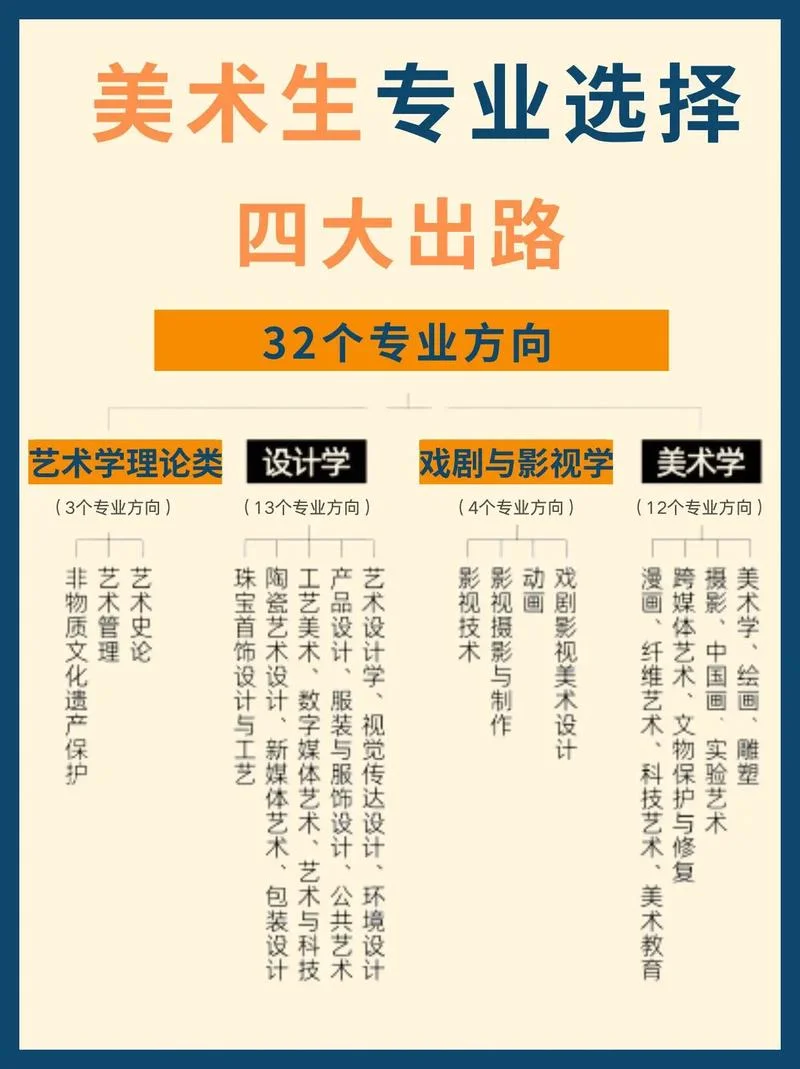 艺术类哪个专业前景好-艺术类专业前景