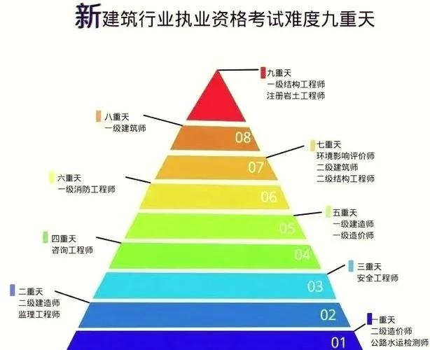 会计师和一建哪个难-