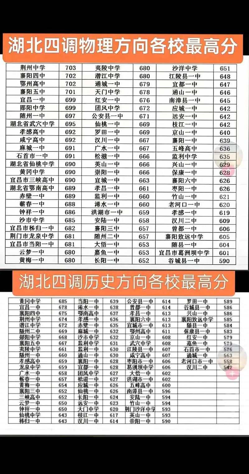 荆州中学高考成绩_2
