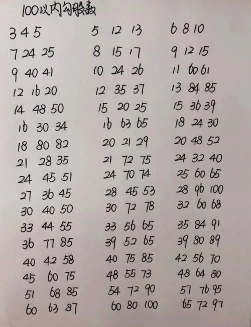 勾股定理常见勾股数_2
