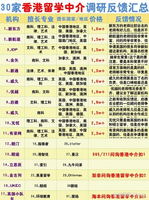 如何留学中介_2