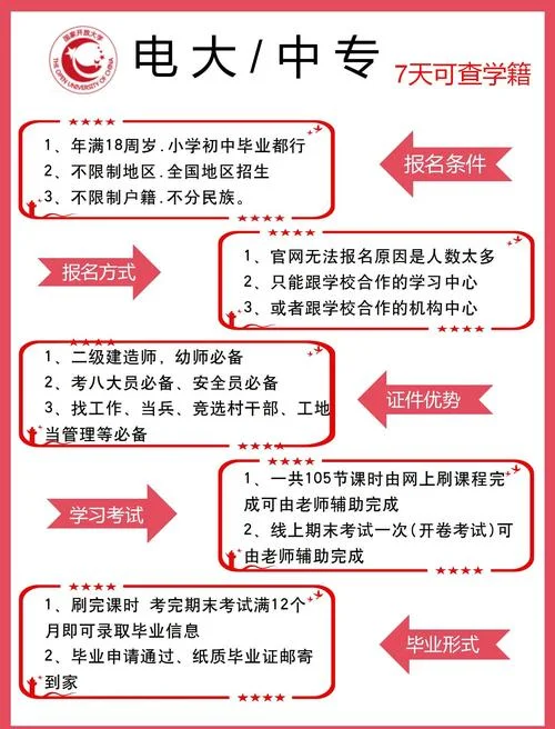 电大中专如何报名考试_2