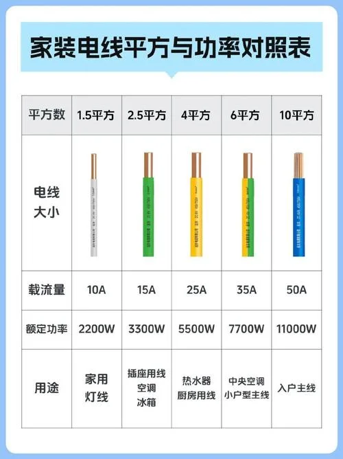 20kw用多少平方的电缆-20kw 电缆需要多少平方