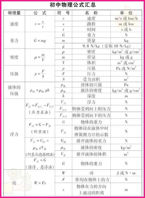 物理公式_2