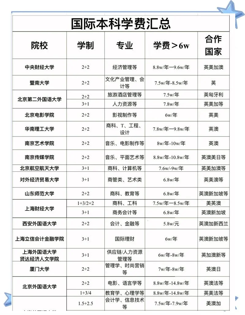 德国大学留学含金量-德大留学含金量