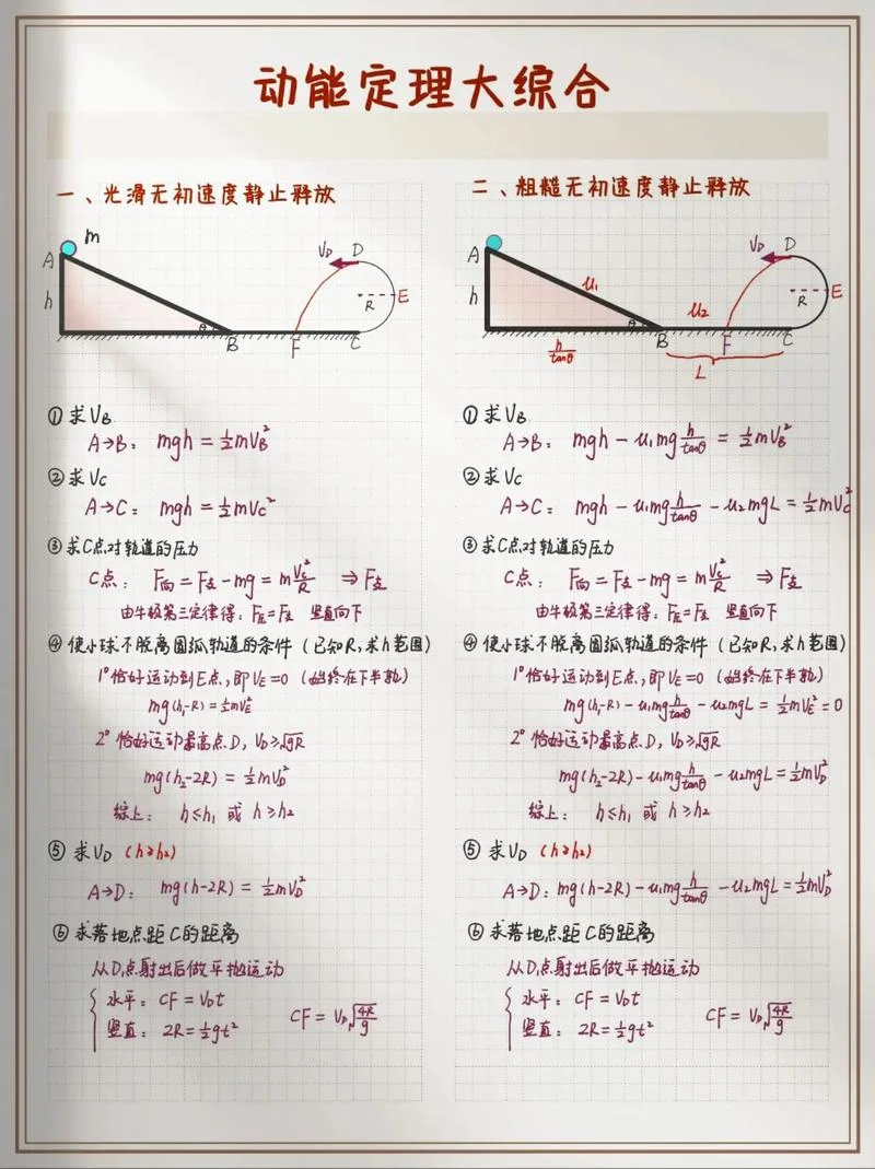 化学著名定理-化学著名定理