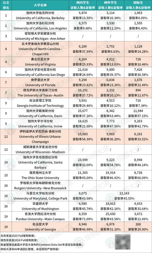 美国前十大学世界排名_1