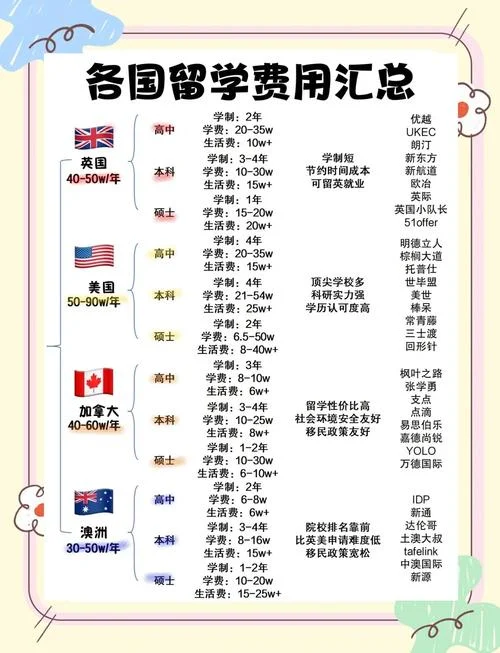 acg留学机构收费多少钱-ACG 留学机构收费