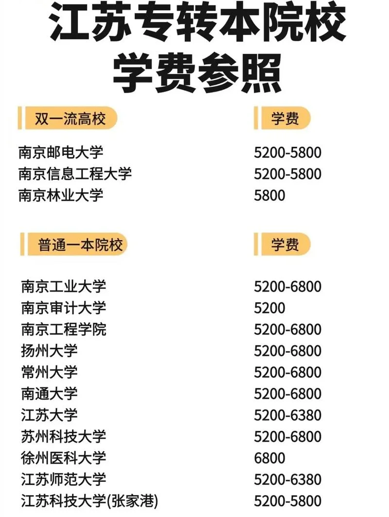 江苏自考报名费多少_2