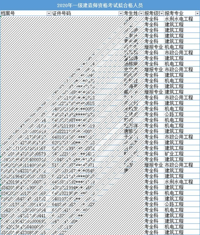 一级建造师市政成绩_1