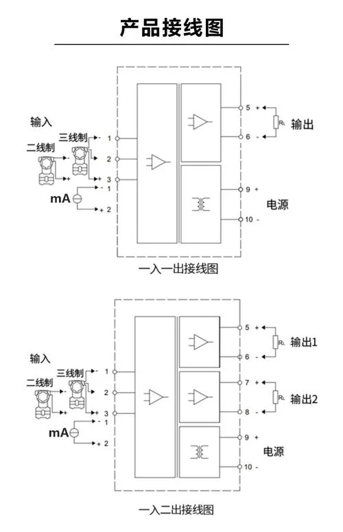 隔离卡原理-隔离卡工作原理