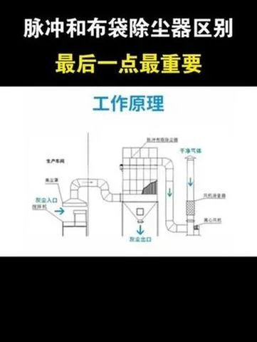 粉尘收集工作原理_1