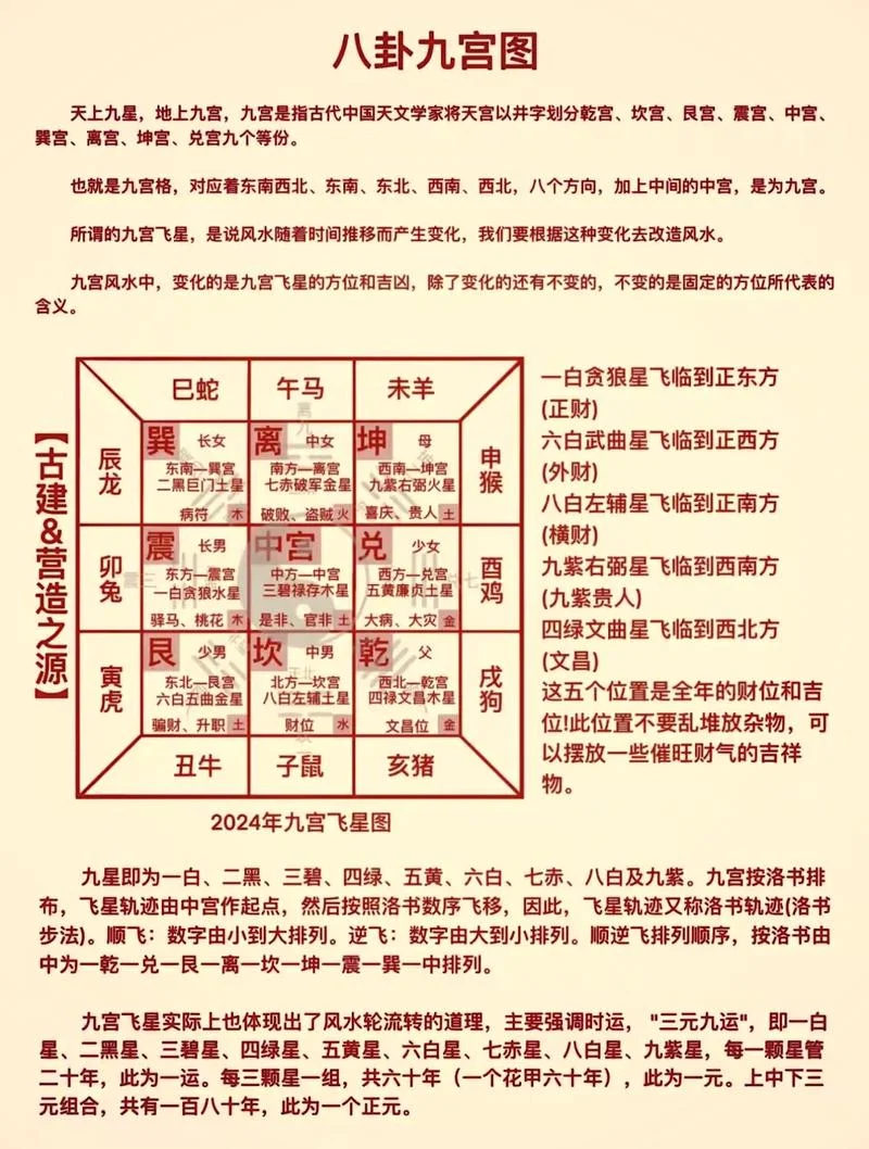 国学奇门遁甲公式_2