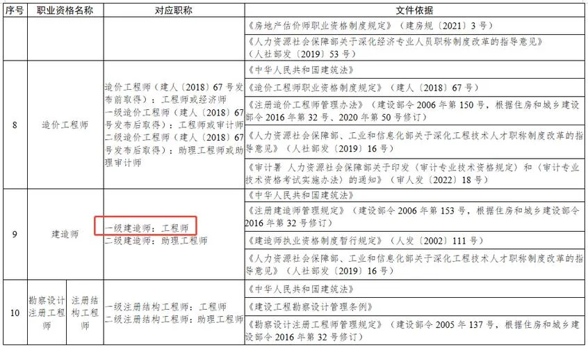 一建上面还有什么职称_1