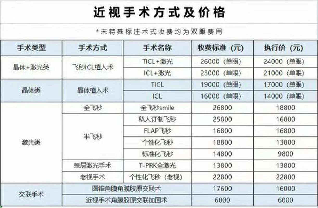 近视眼矫正视力多少钱_1