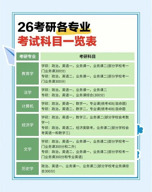 投资学考研课程-投资学考研核心课