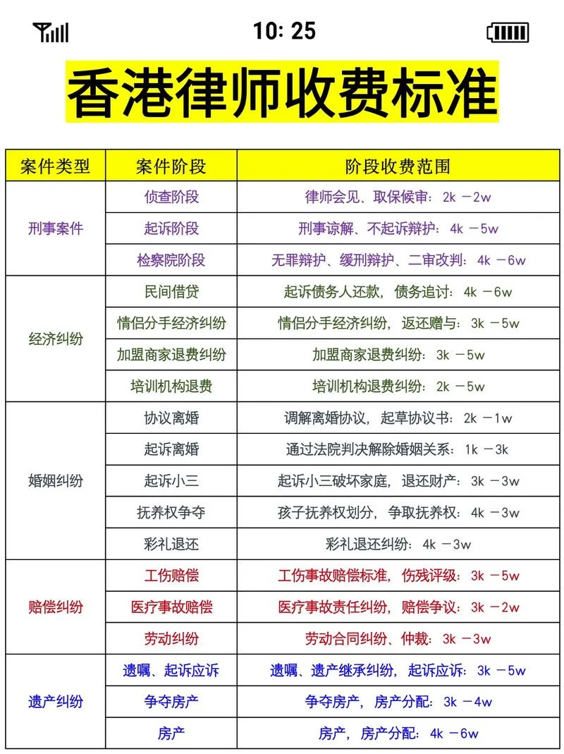 一般请律师需要多少钱_1