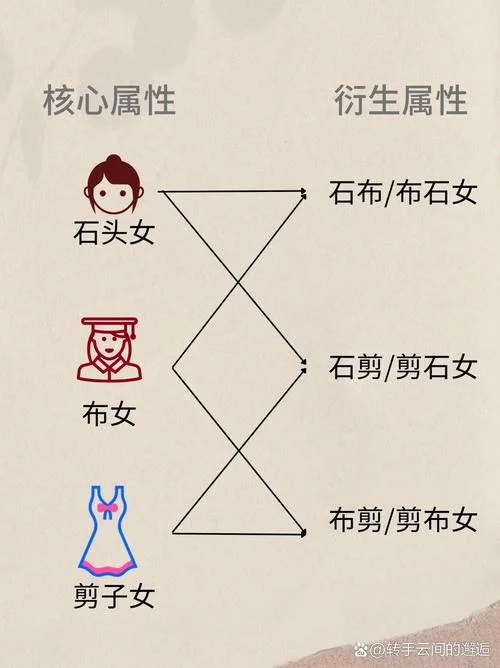 石头剪刀布纳什定理_2