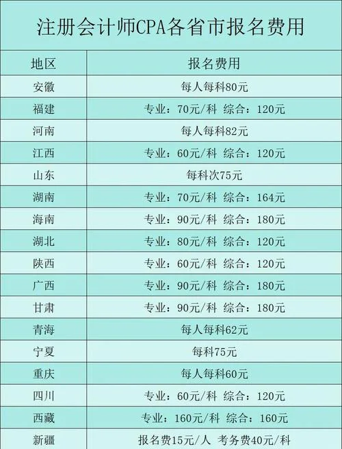 国考报名缴费多少钱_1
