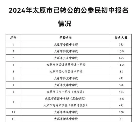 太原私立初中报名条件_1