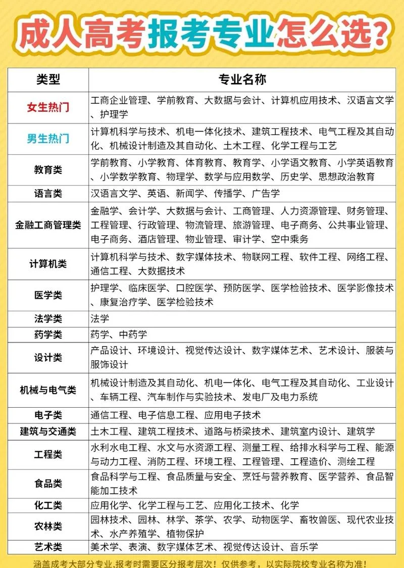 成都报考成人大专_1