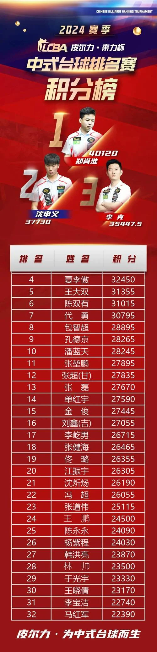 总评成绩排名_1