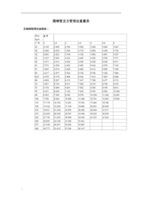 圆管子重量计算公式_1