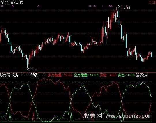 金牛判市指标公式_1