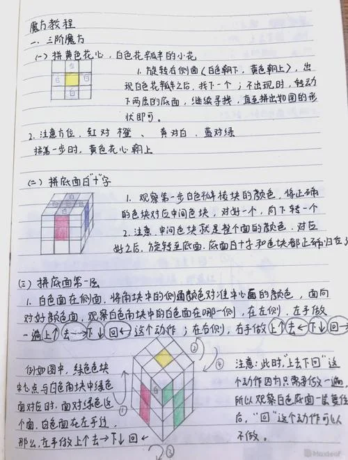 魔方复原教程公式_1