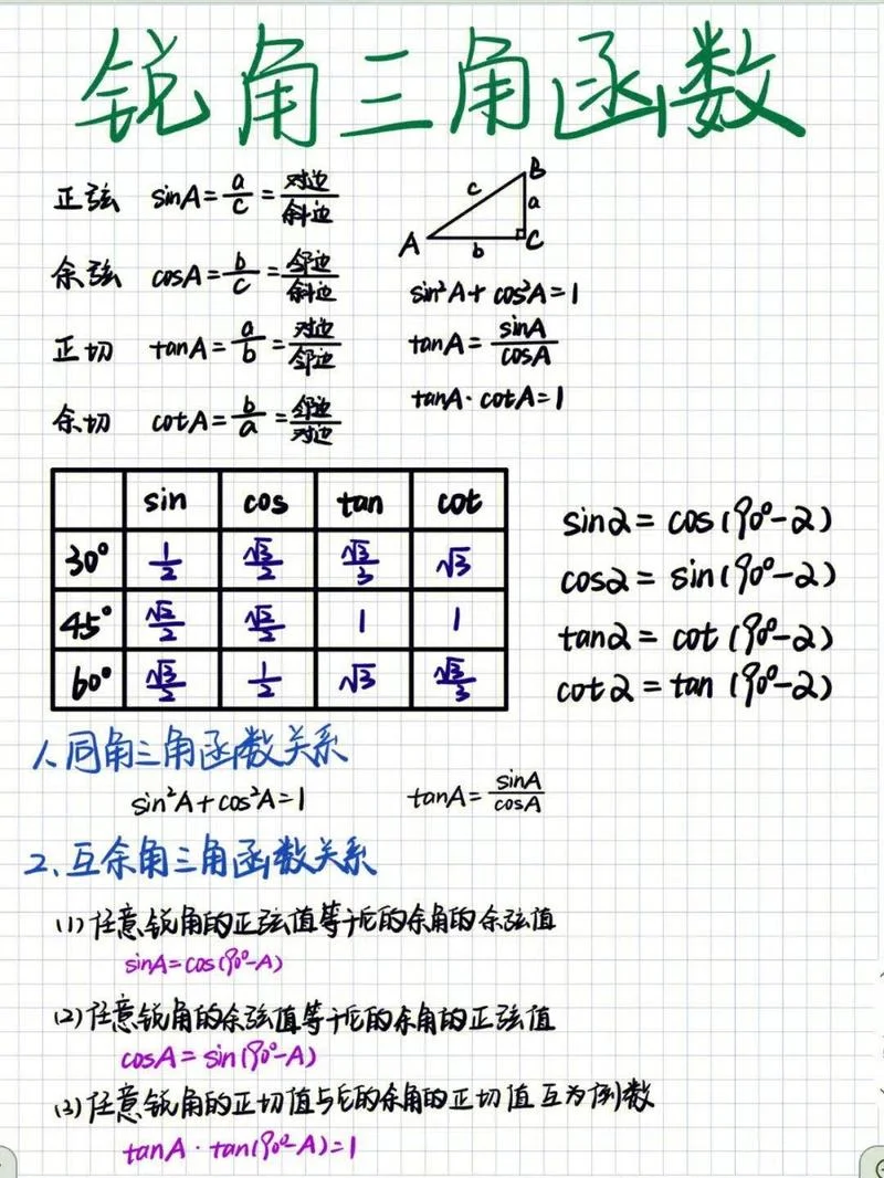 余玄定理通俗易懂_1