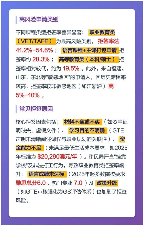 澳洲留学拒签后怎么办_2