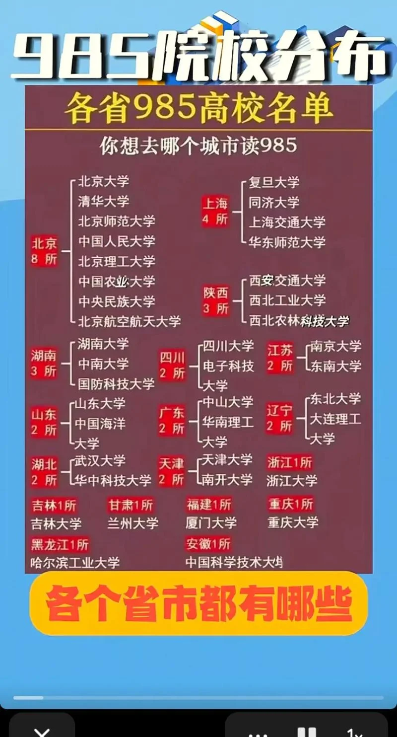 985高校排名-985高校排名