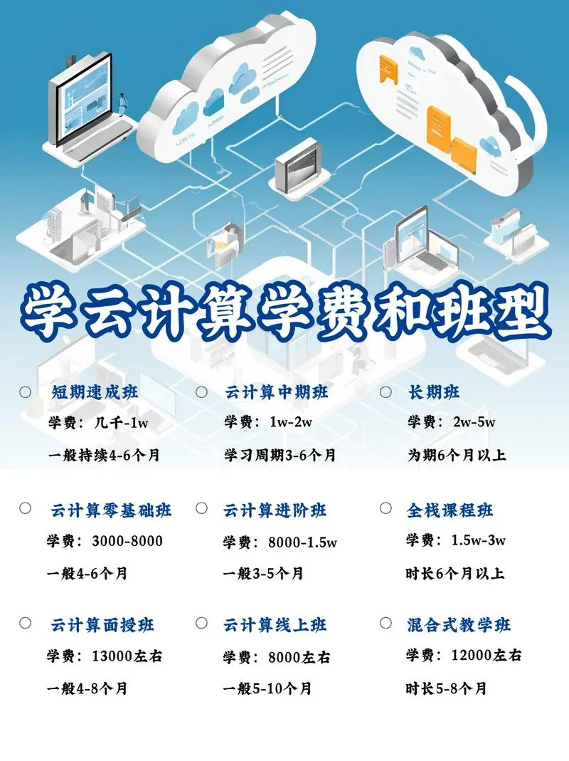 云计算培训班怎么报名-云计算培训班报名指南