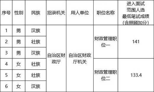 2024广西公务员报考职位表_1
