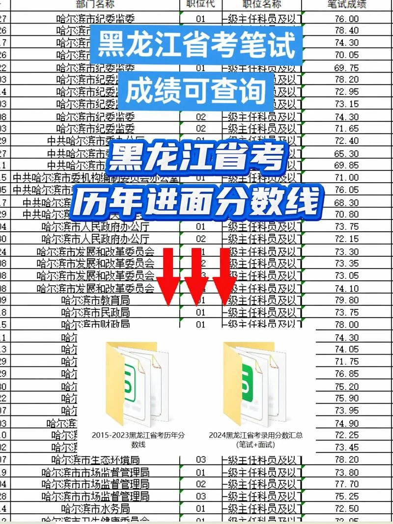 历年成绩_2
