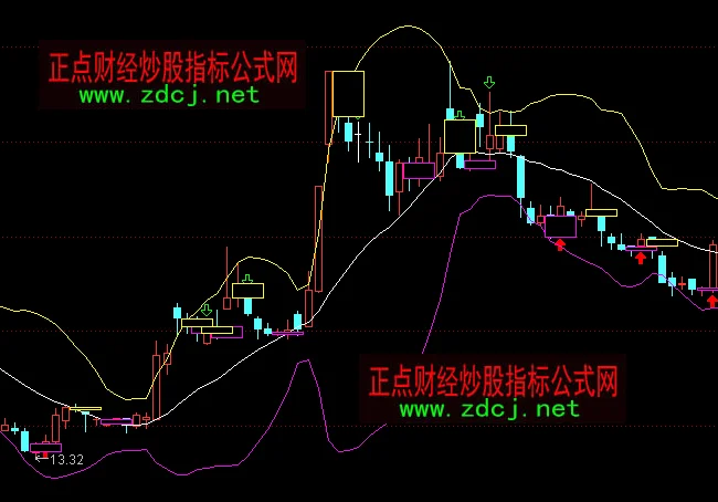 布林带主图指标选股公式_1