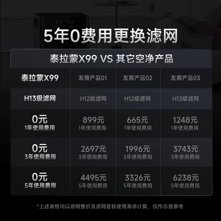 泰拉蒙空气净化器多少钱_2