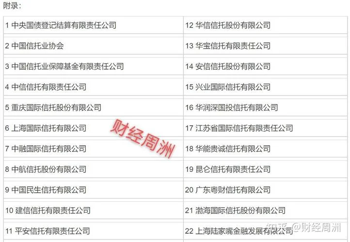 信托行业报考条件-信托行业报考条件