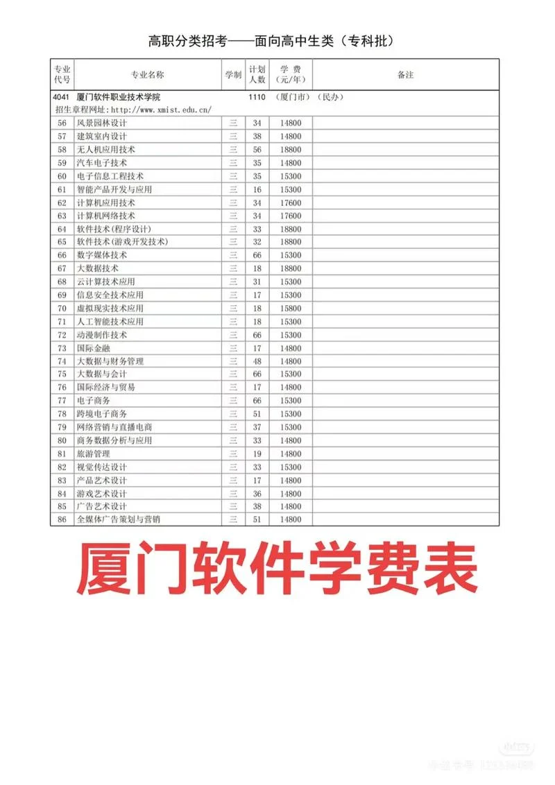 福建省厦门成人大专报考条件_2
