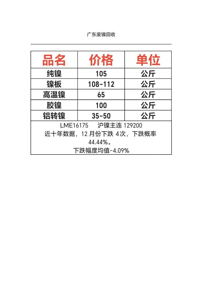 废品回收书多少钱一斤_1