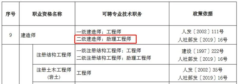 二级建造师和一级区别-二建与一建区别