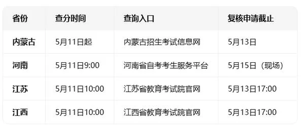 深圳自考成绩查询入口_1