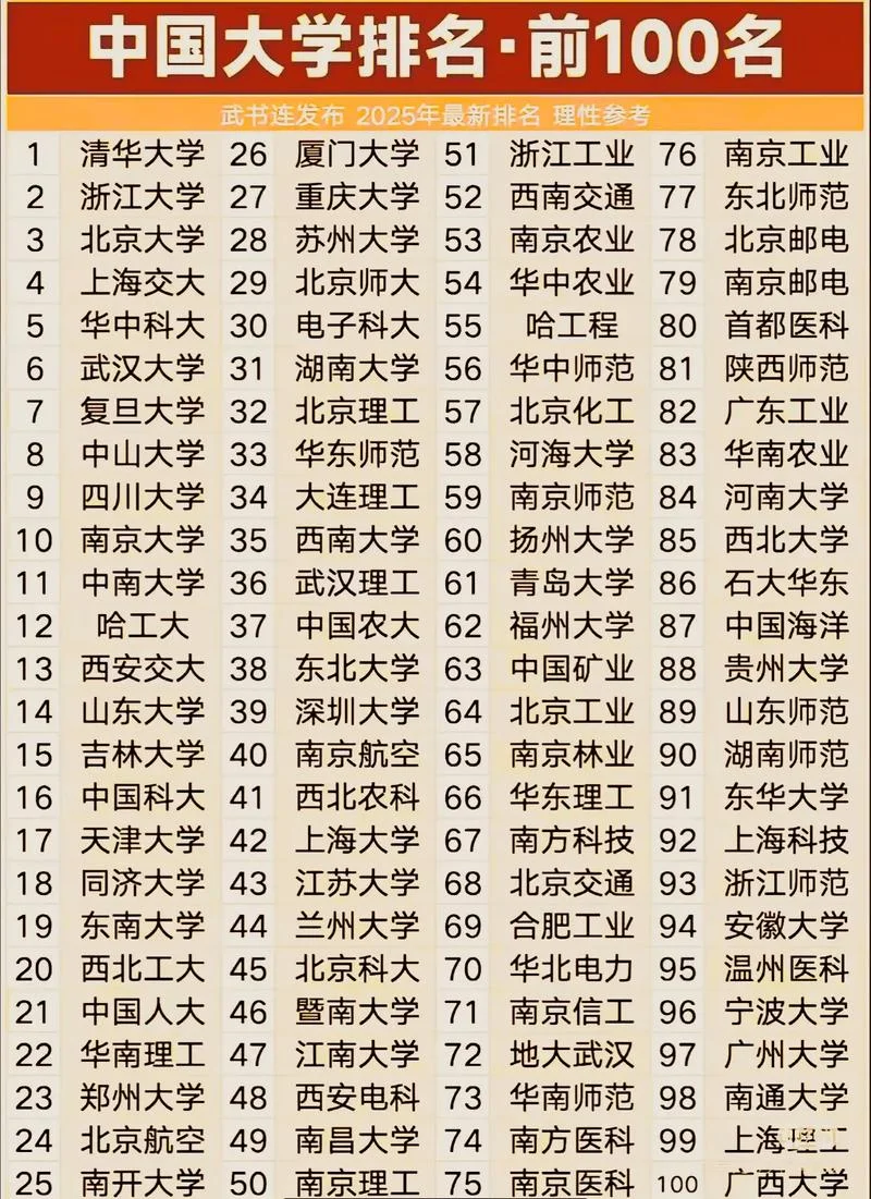 2022年中国大学排名100强-2022 中国大学排名前十强