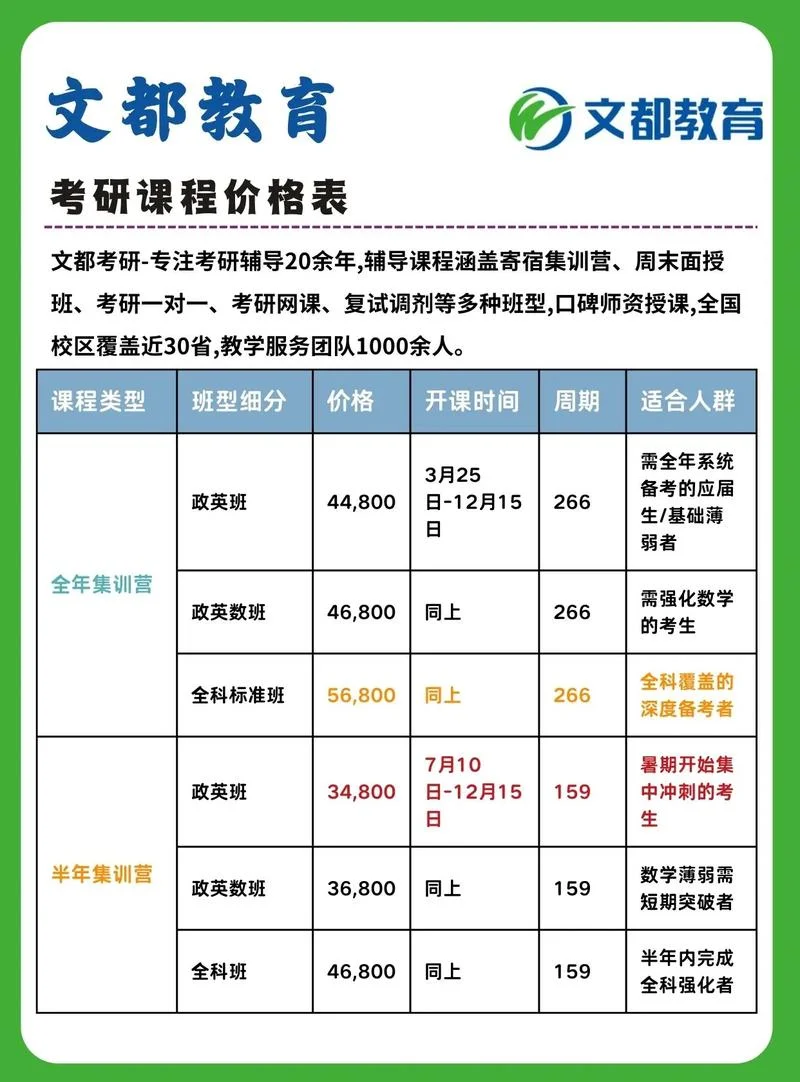 acca报名时间及费用_1