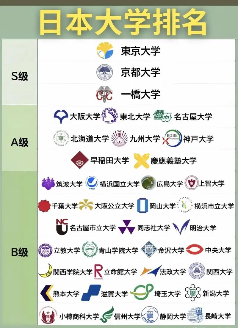日本庆应大学中国认可度_2