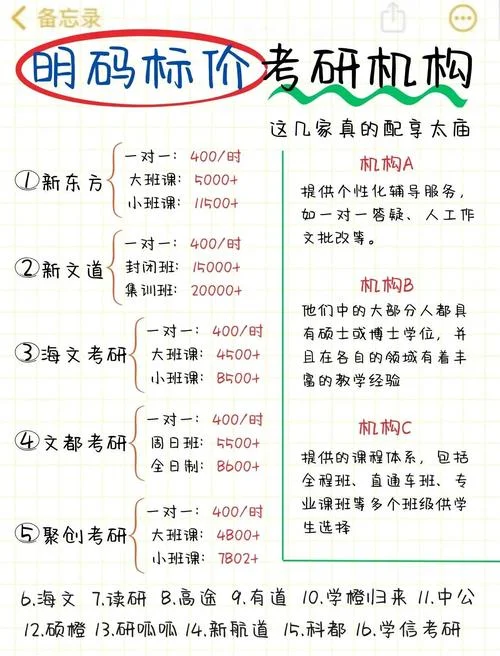 山西省考研报名费多少_2